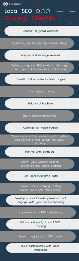 Local SEO Strategy Checklist