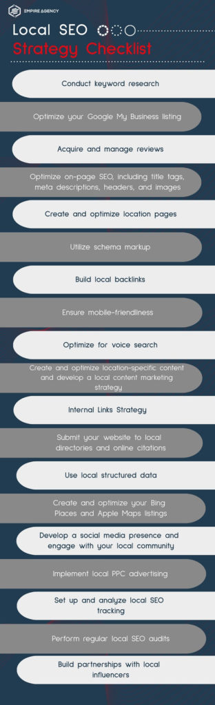 Local SEO Strategy Checklist