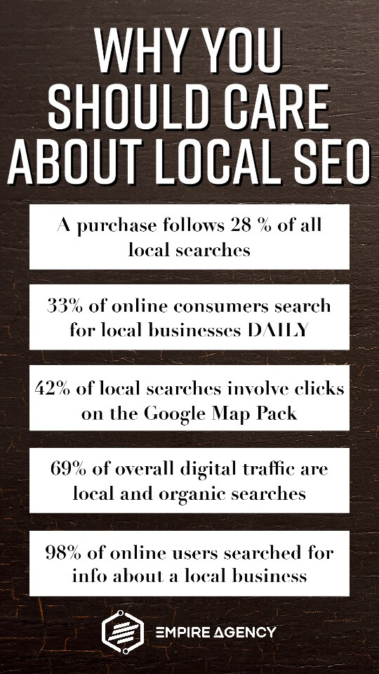 Why You Should Care About Local SEO